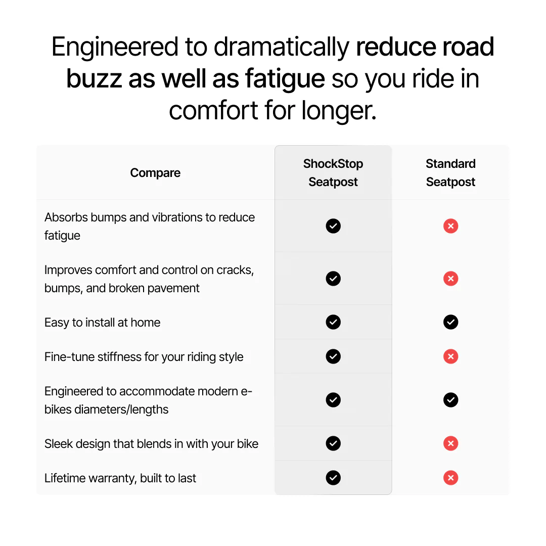 ShockStop City Suspension Seatpost - Image 5
