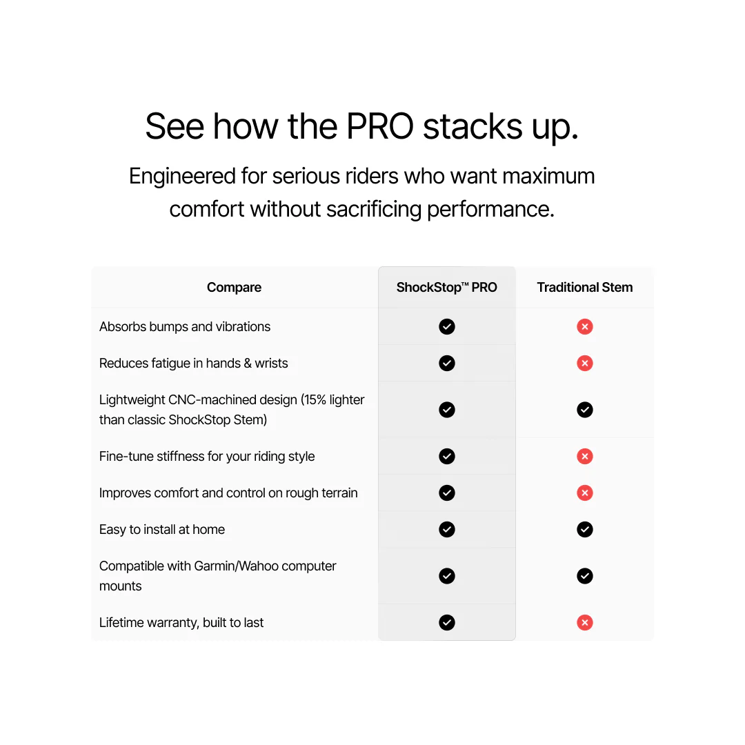 ShockStop PRO Suspension Stem - Image 5