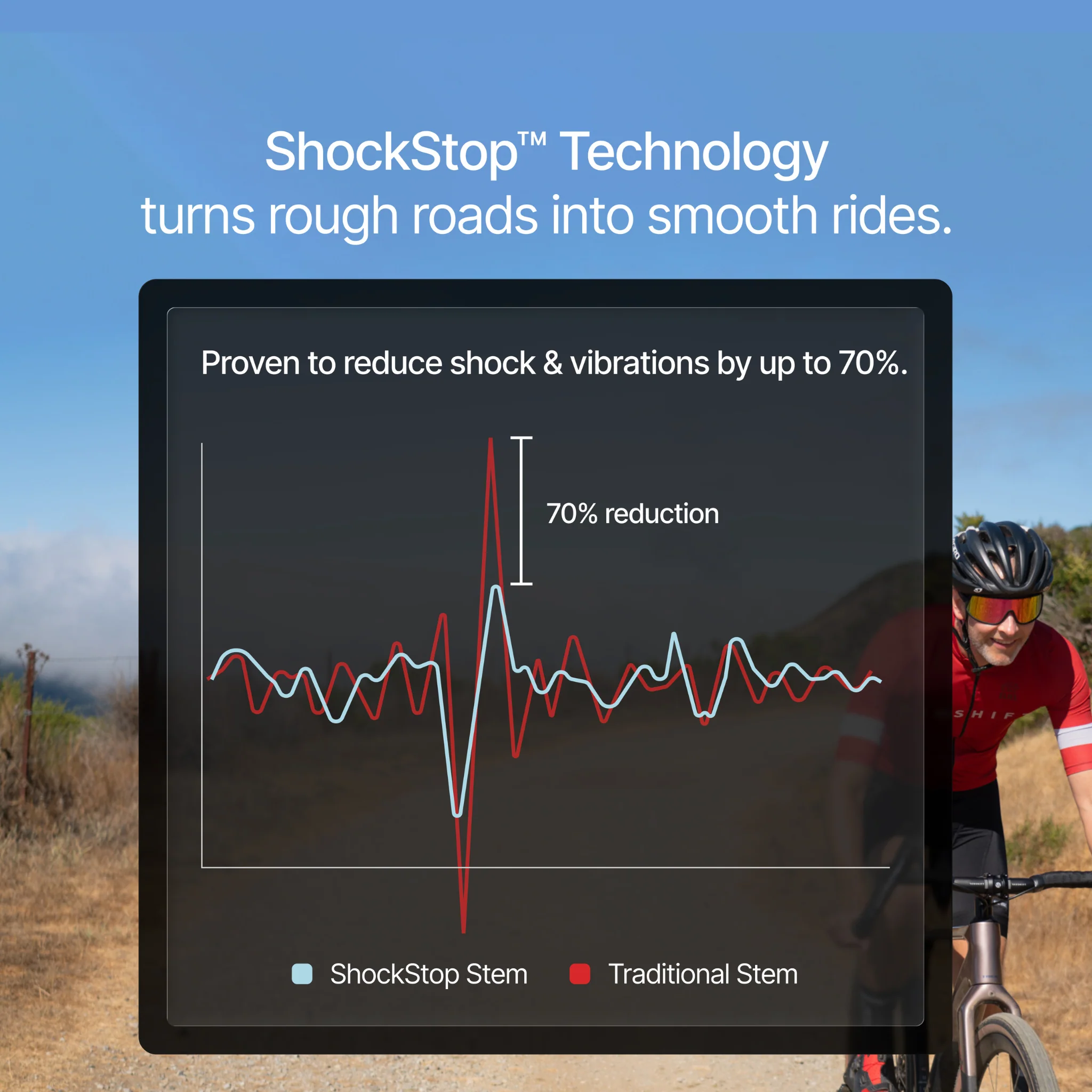 ShockStop Suspension Stem - Image 3